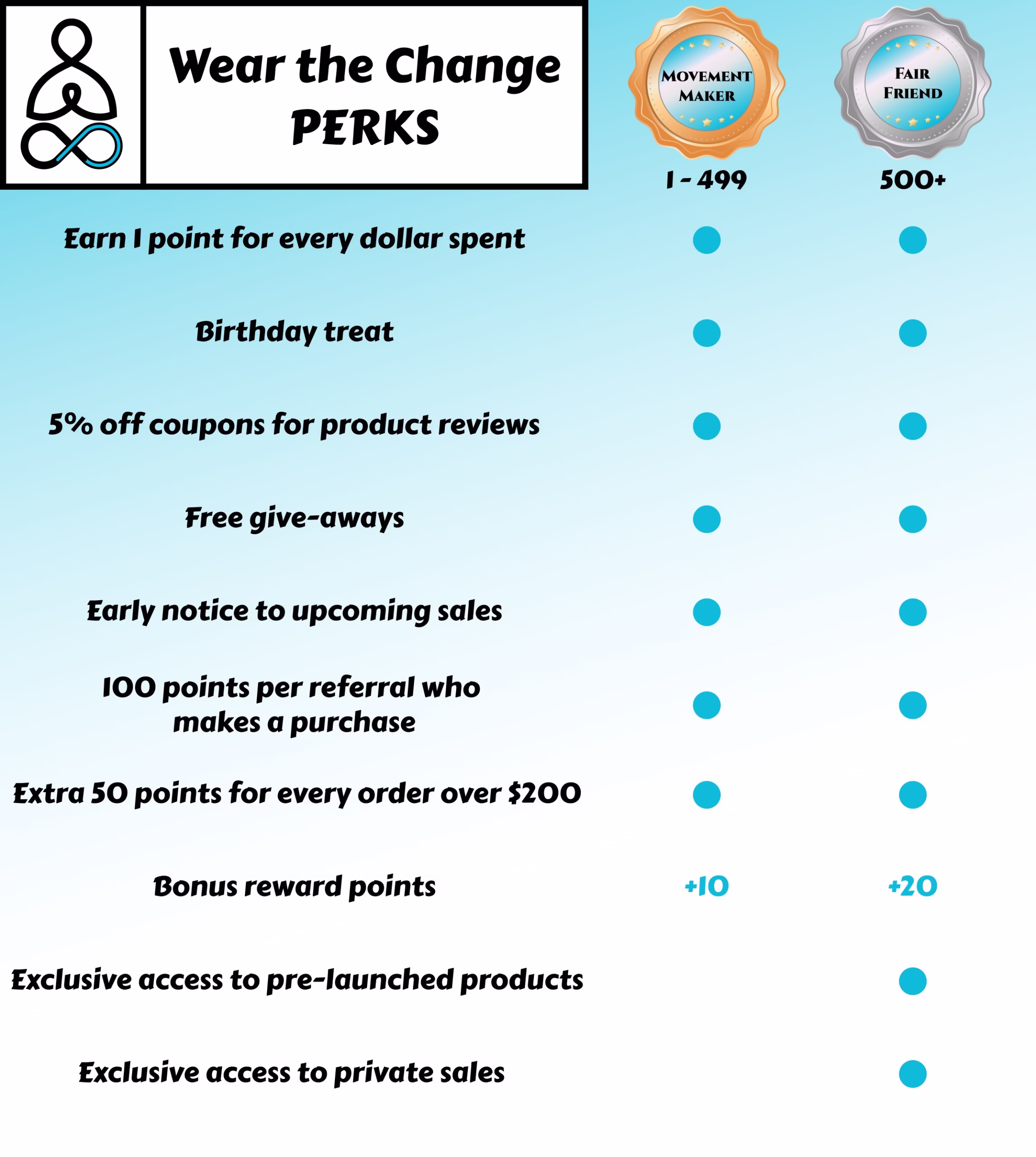 Wear the Change Club PERKS - Loyalty and Rewards Program