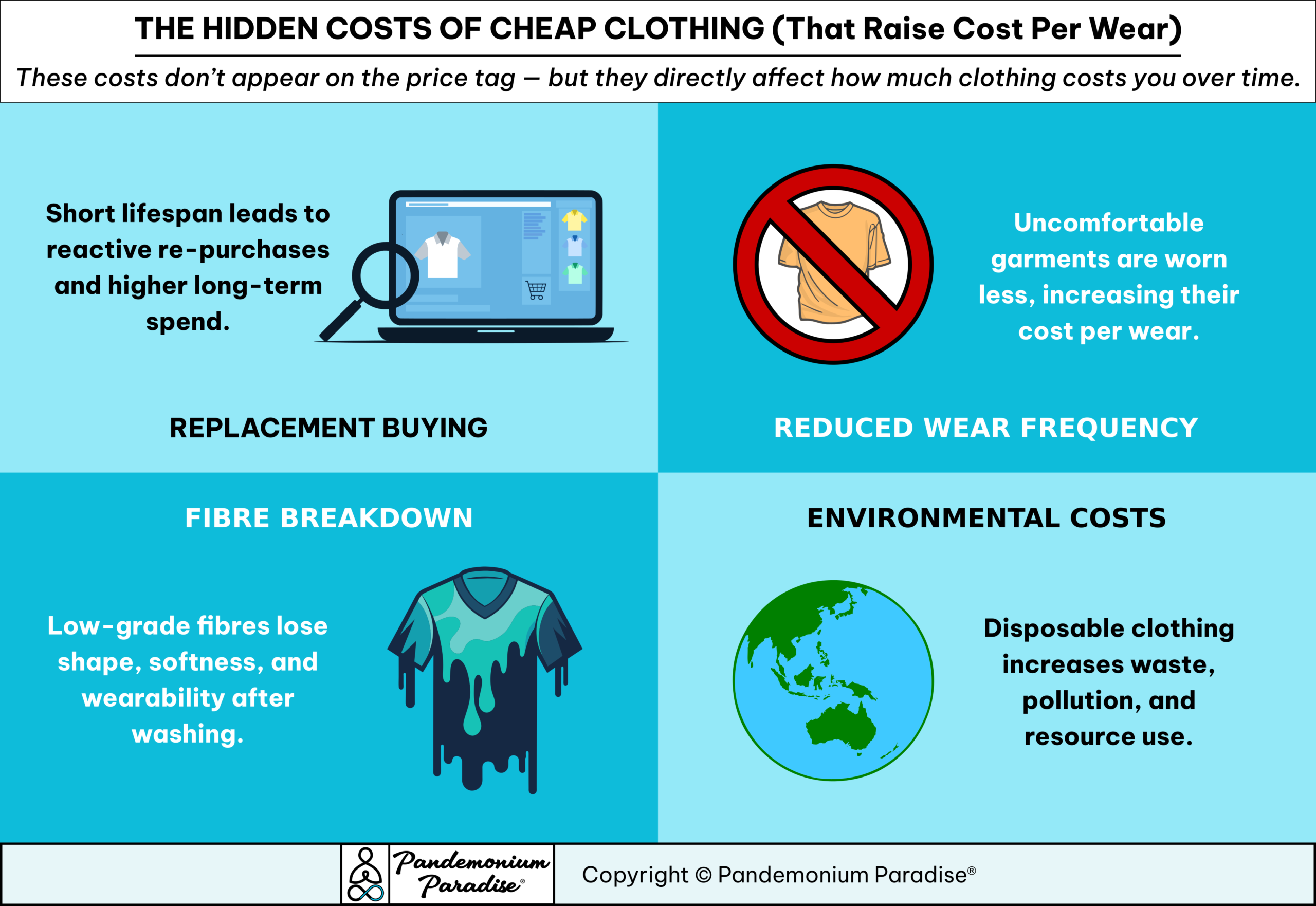 Hidden costs of cheap clothing infographic showing replacement buying, fabric breakdown, comfort loss, and environmental impact in fast fashion